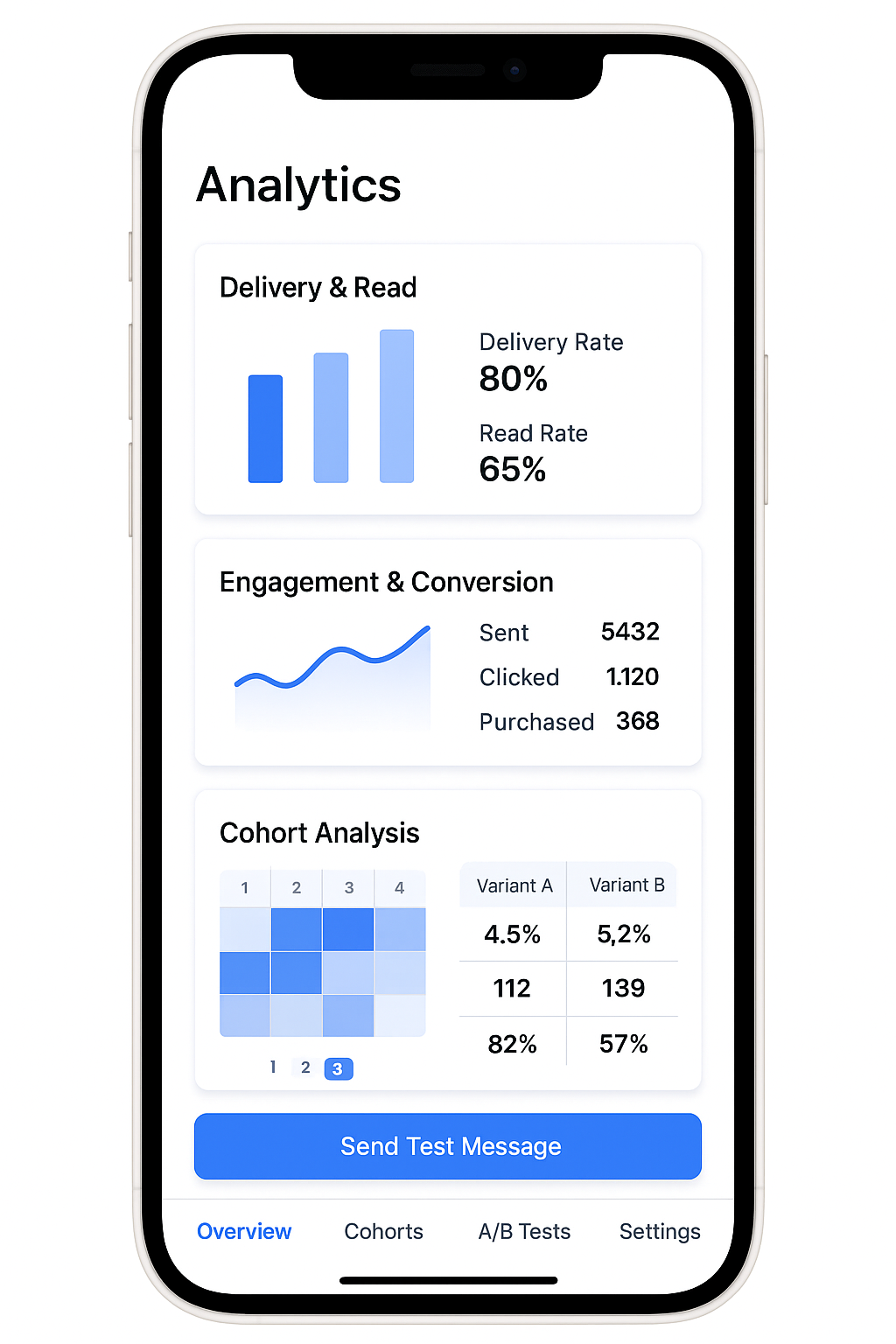 Monitor and Optimize Process